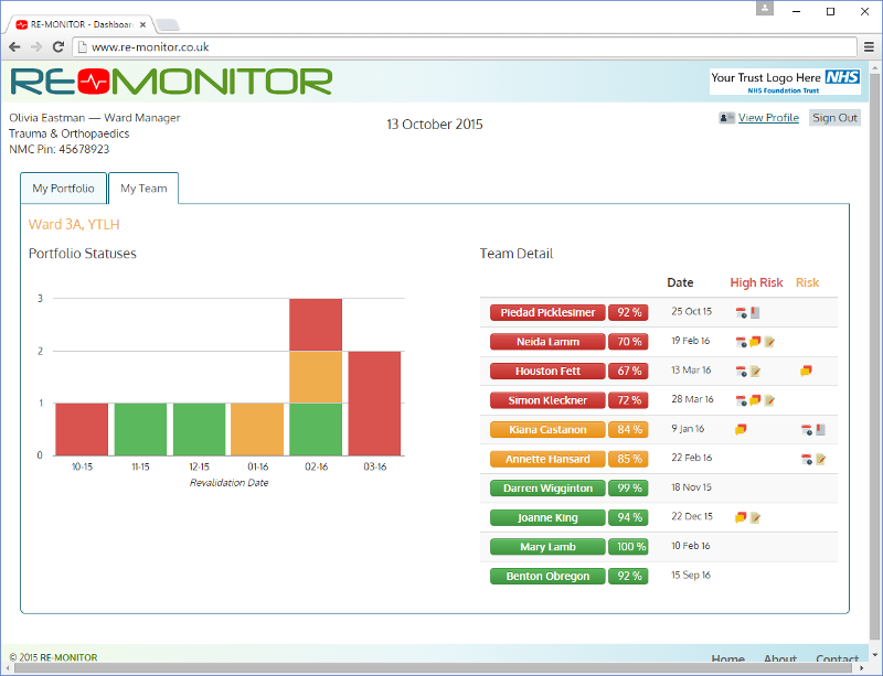 RE-MONITOR: Team leader dashboard for NMC revalidation portfolio RE-MONITOR: Team leader dashboard for NMC revalidation portfolio